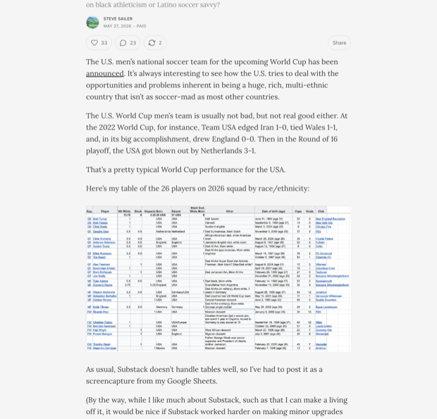 Steve Sailer Substack post: Race/Ethnicity of Team USA World Cup Squad, with a race-by-race player breakdown table
